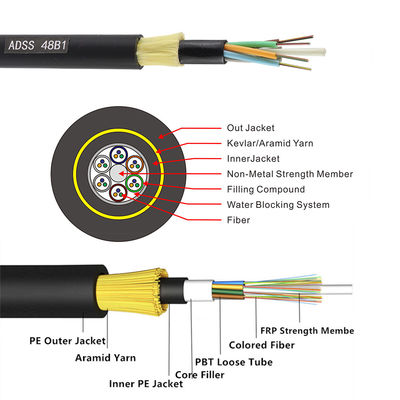 La fabbrica direttamente fornisce 12,24,48,96,144 il cavo all'aperto a fibra ottica del centro ADSS/GYXTW/GYTC8S
