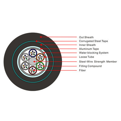 Tipo sepolto diretto GYTA53 cavo a fibre ottiche all'aperto del doppio rivestimento