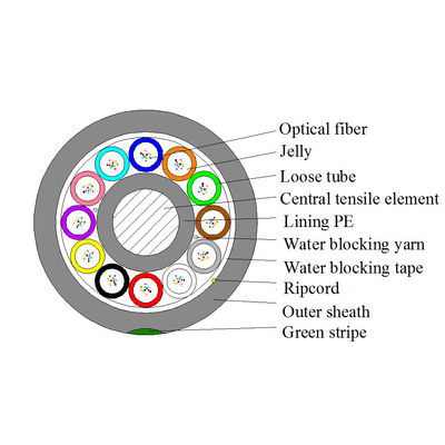 GYCFY 12 24 36 48 72 96 144 288 cavi a fibre ottiche saltati della micro aria del cavo G652D G657A1 del centro ABF