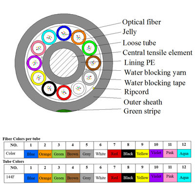 GYCFY 12 24 36 48 72 96 144 288 cavi a fibre ottiche saltati della micro aria del cavo G652D G657A1 del centro ABF