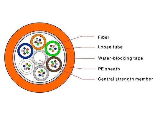 2-288 cavo a fibre ottiche, cavo saltato dell'aria micro con la guaina dell'HDPE