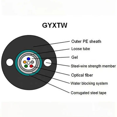 Singolo modo G652D GYXTW del cavo a fibre ottiche 2 del centro 4 del centro all'aperto del centro 6