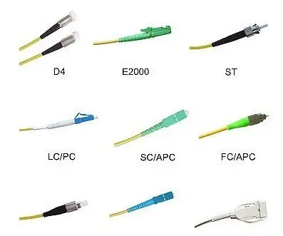 Connettore a fibra ottica su misura, connettore veloce RoHS dello Sc compiacente